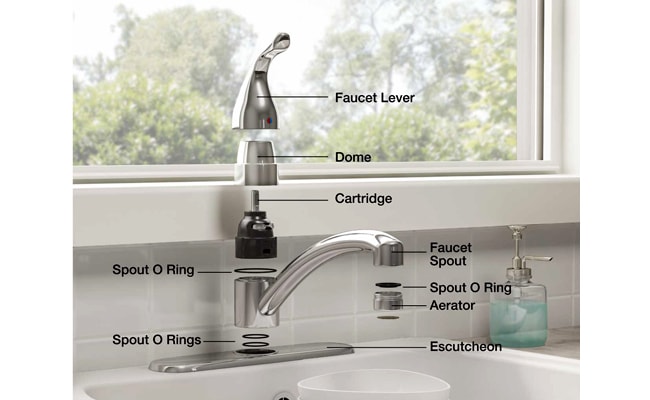 Parts-Of-Kitchen-Faucet