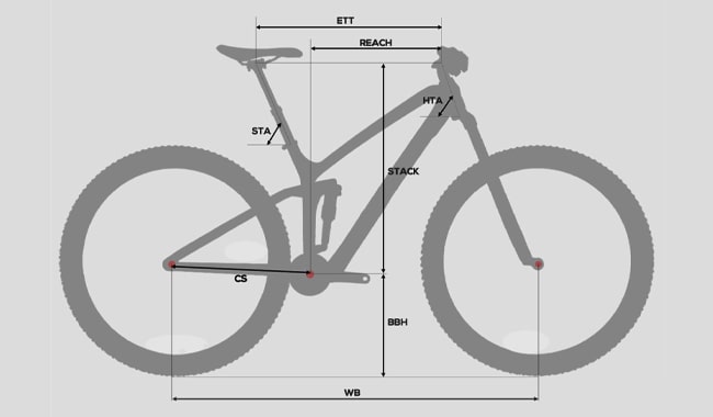 Mountain-Bike-Geometry-Measurements