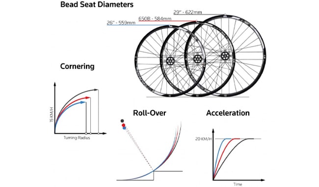 Wheel-Size