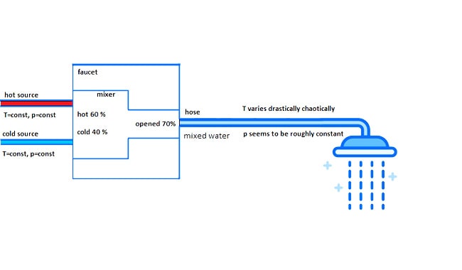 Shower-Head-Affect-Water-Temperature